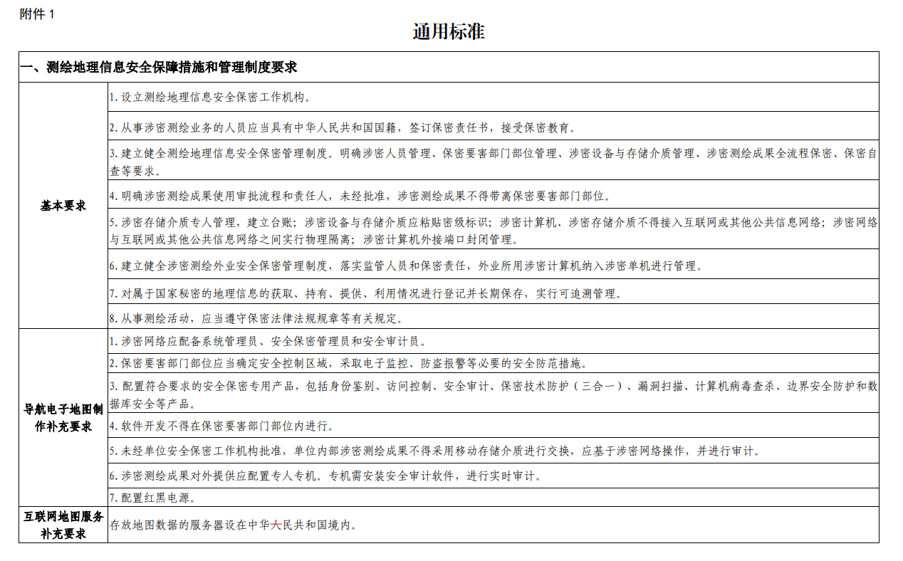 福建申請(qǐng)測(cè)繪資質(zhì)要求、條件和流程